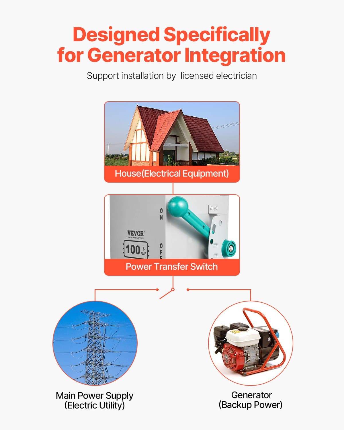 100A Generator Transfer Switch 24000W Manual Transfer Switch 120/240V
