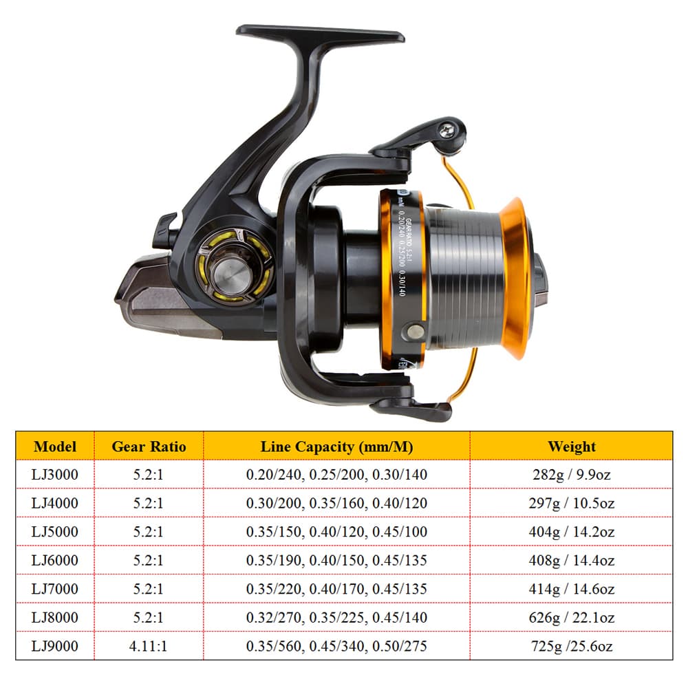 Roulette da spinning a lunga distanza per la pesca