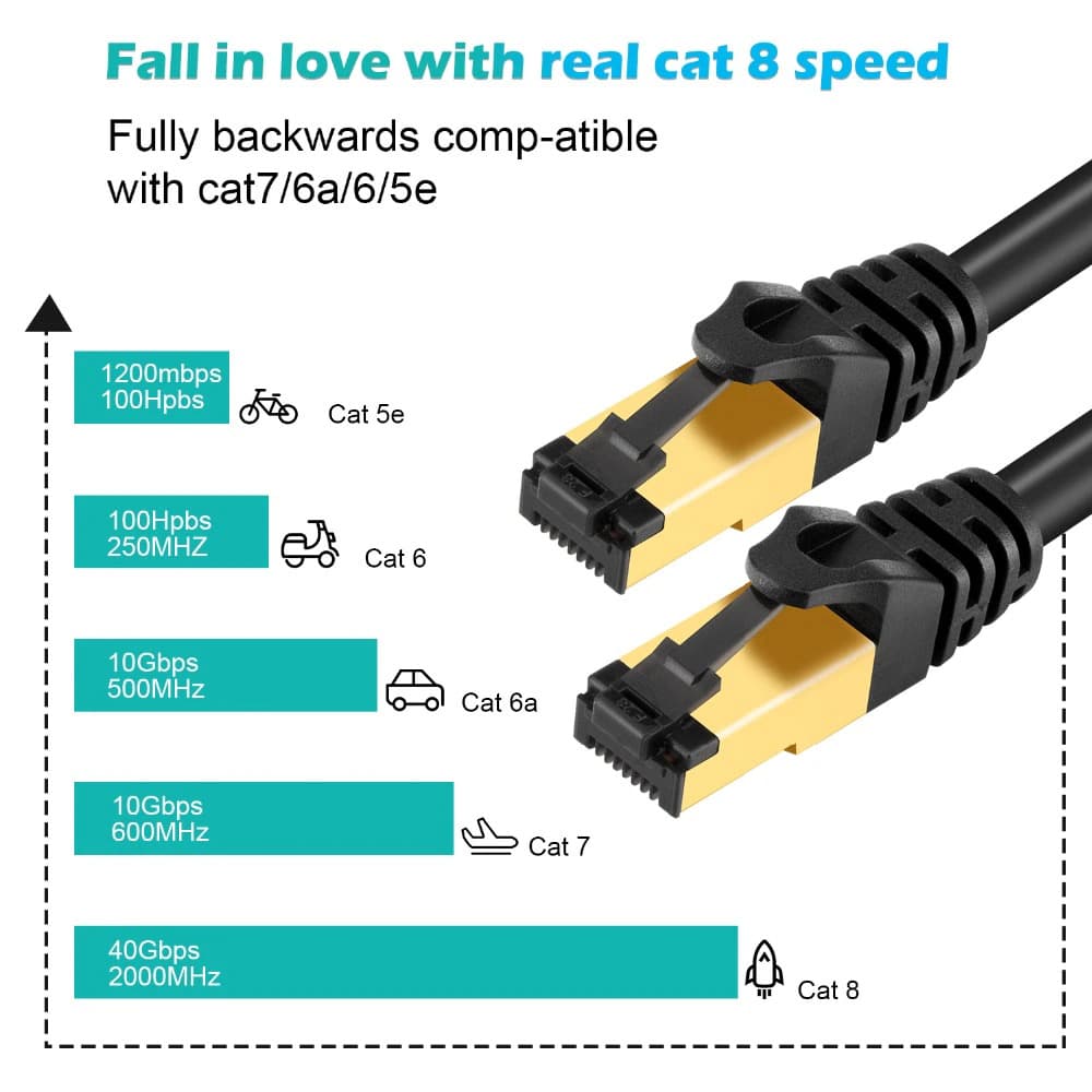 1M Cat 6-8 Ethernet RJ45 SFTP UTP Cable
