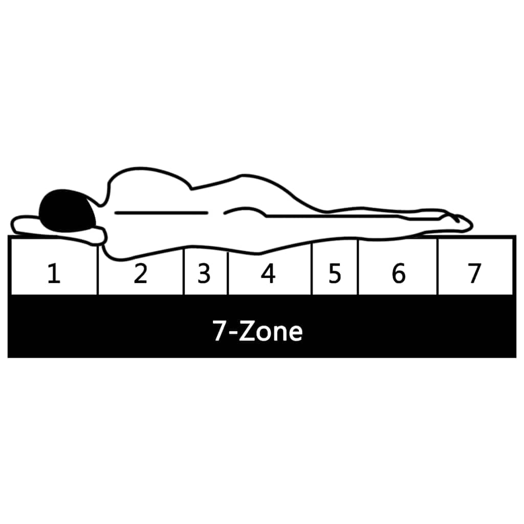 7-Zonen-Matratze aus PU-Schaum, 10 cm hoch