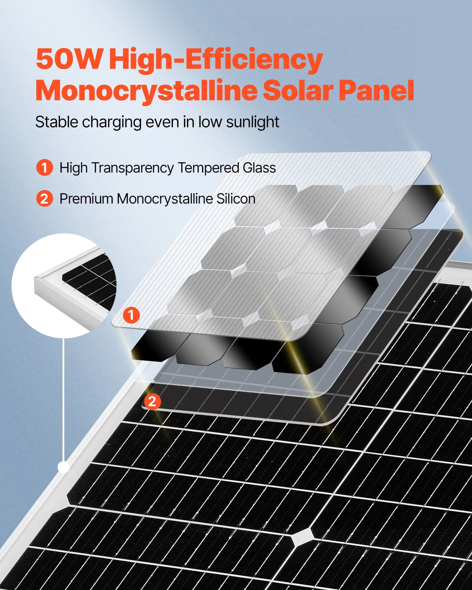 Kit panneau solaire 50W 12V monocristallin avec régulateur MPPT