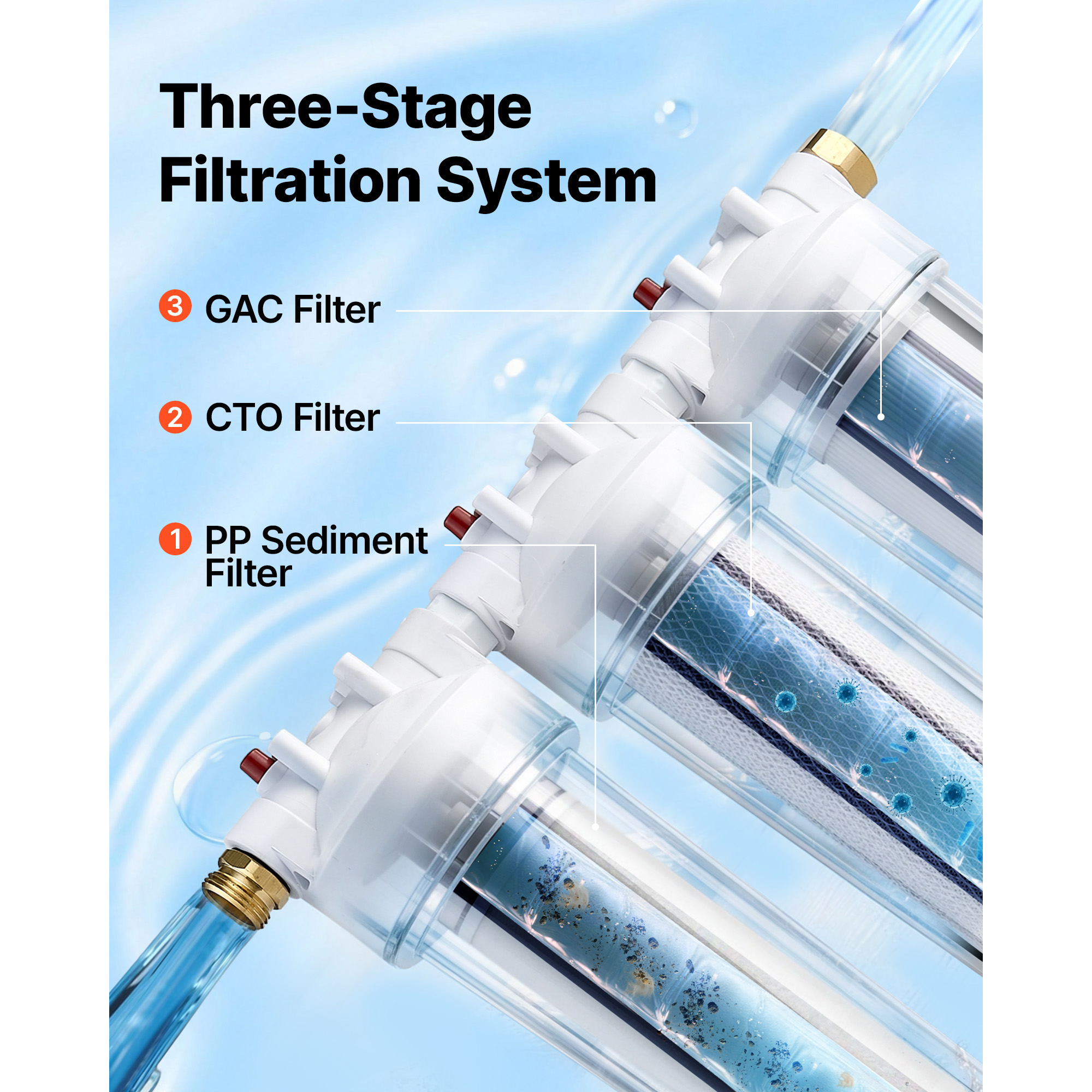 Sistema di filtro dell'acqua RV, sistema di filtraggio dell'acqua RV premium a 3 fasi da 5 micron con tre cartucce per camper e campeggiatori, riduce i sedimenti, il cl