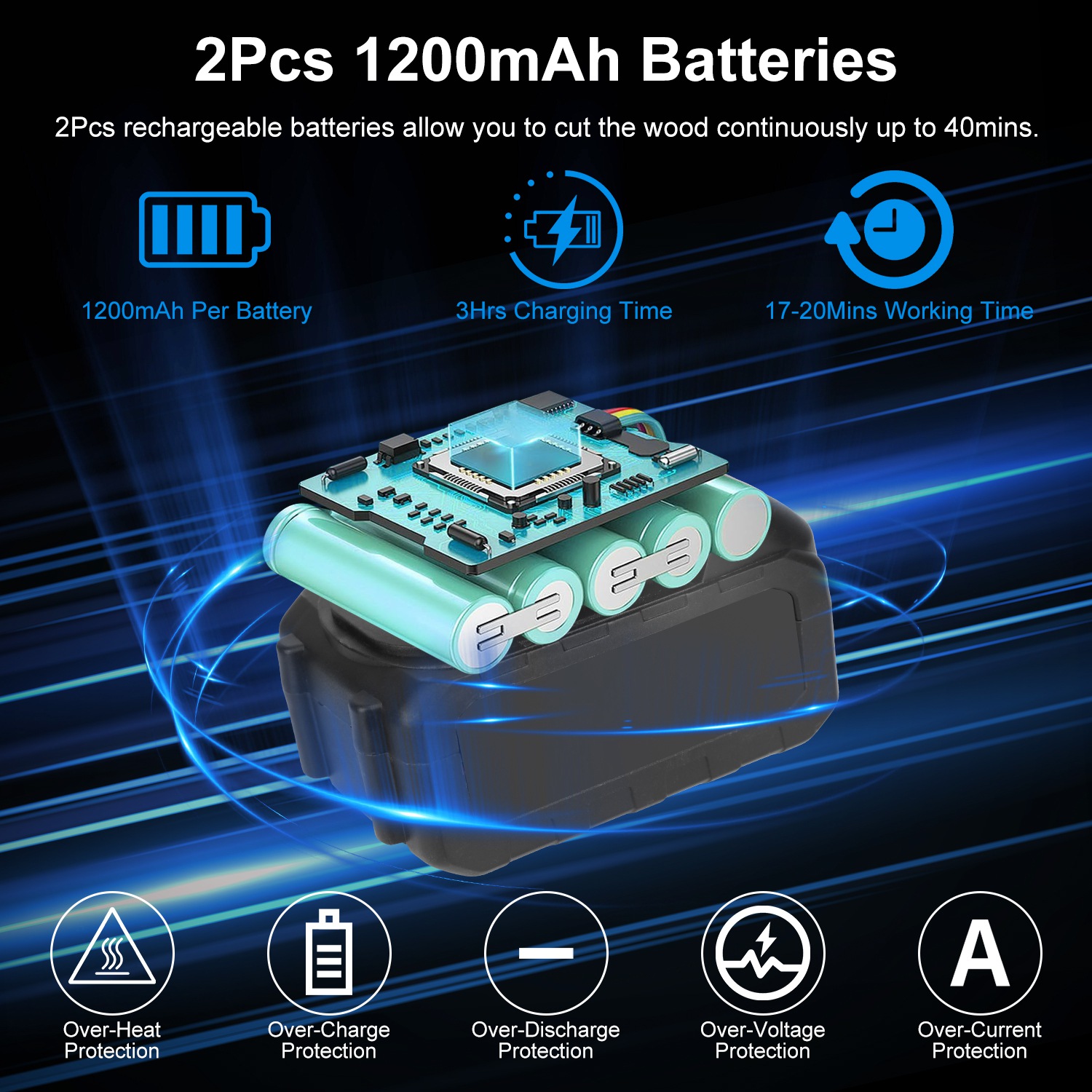 1Set Electric Mini Chainsaw Portable Handheld Cordless Small Chain Saw Battery Powered With 2Pcs 1200mAh Rechargeable Batteries 8in Chains Gloves Gogg